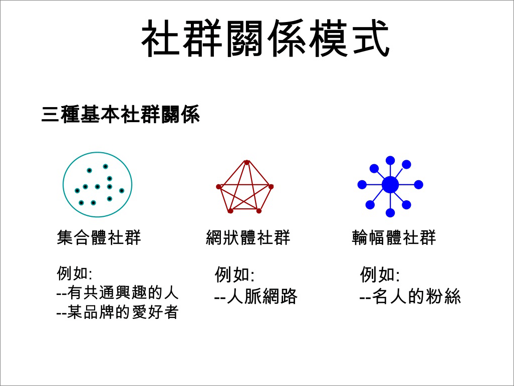 社群關係模式